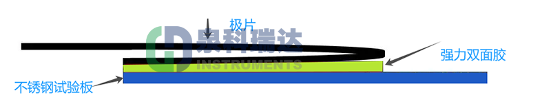 鋰電池極片剝離強(qiáng)度測試步驟-樣品制備