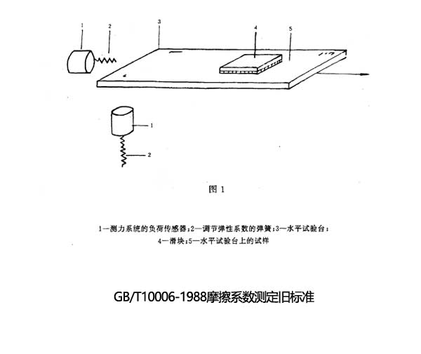 薄膜摩擦系數(shù)測定舊標準