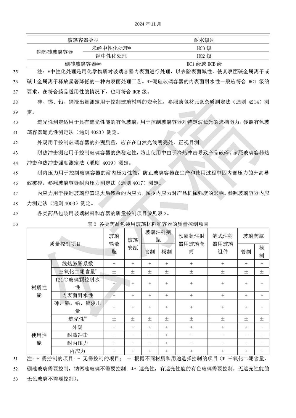 藥品包裝用玻璃材料和容器標(biāo)準(zhǔn)草案的公示(第二次)第二頁 藥品包裝用玻璃材料和容器標(biāo)準(zhǔn)草案的公示(第二次)第二頁